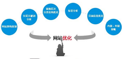 西安網(wǎng)絡(luò)推廣公司：怎么推廣才能有效果？
